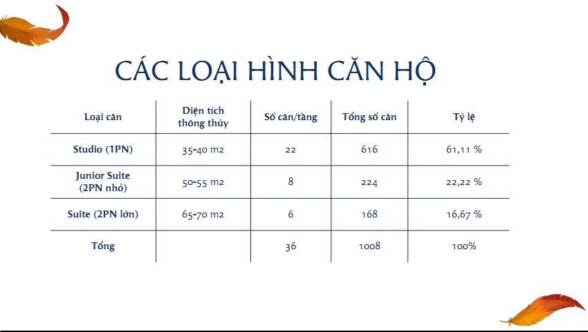 condotel The Sapphire Hạ Long