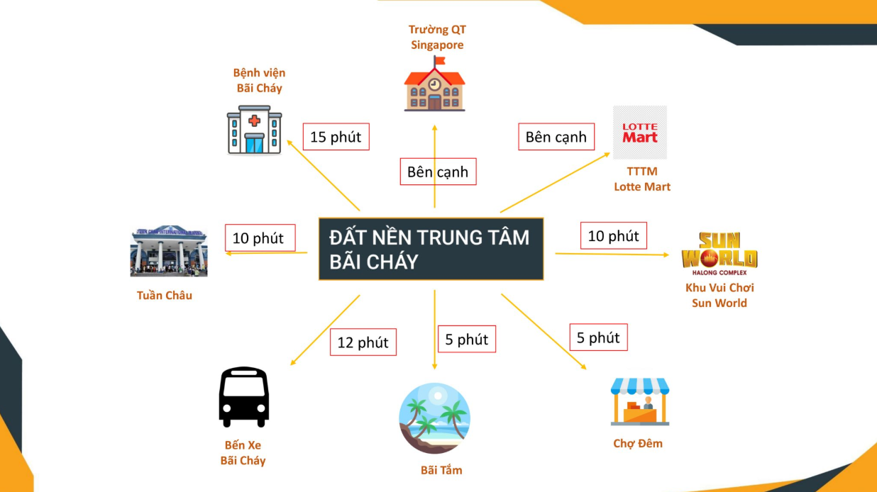 tiện ích dự án