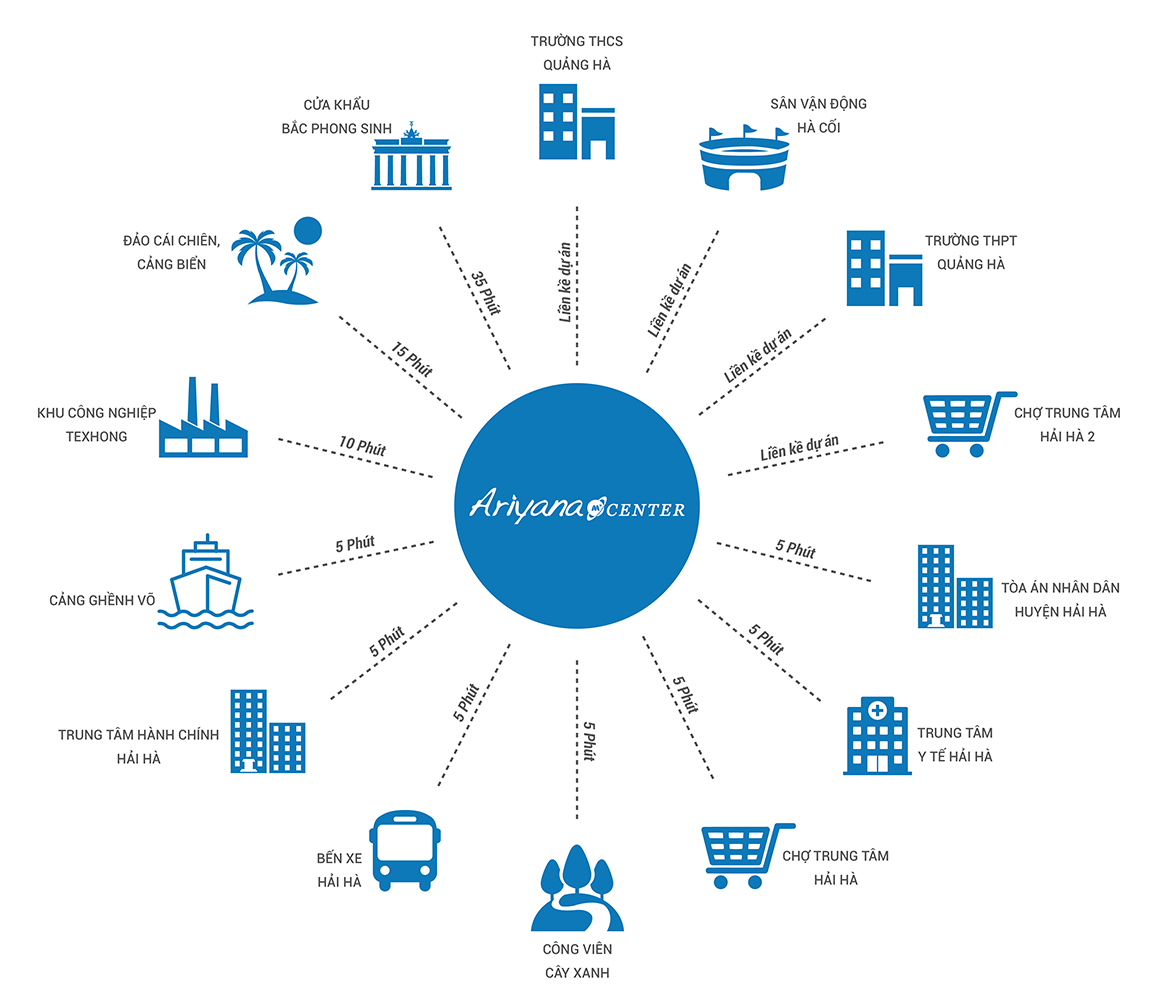 các tiện ích lân cận ariyana center hải hà